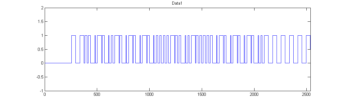 Portion of a signal from the IR sensor